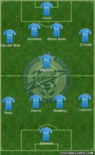 Zenit St. Petersburg Formation 2011