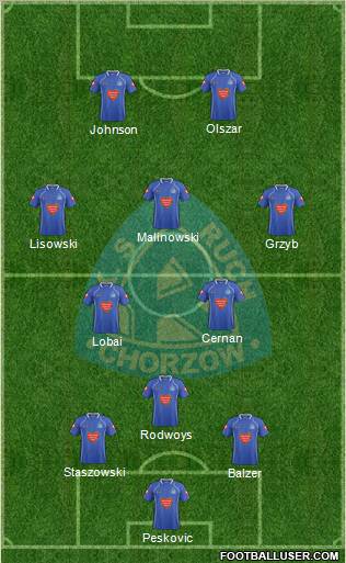 Ruch Chorzow Formation 2011