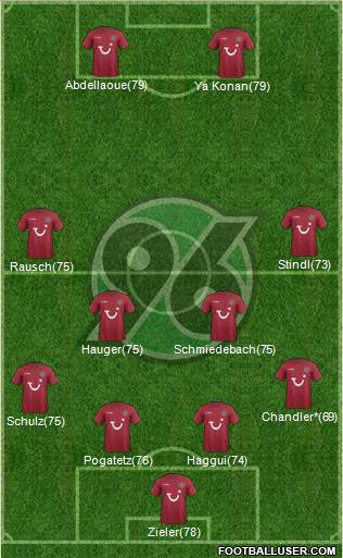 Hannover 96 Formation 2011