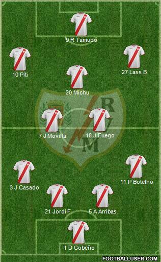 Rayo Vallecano de Madrid S.A.D. Formation 2011