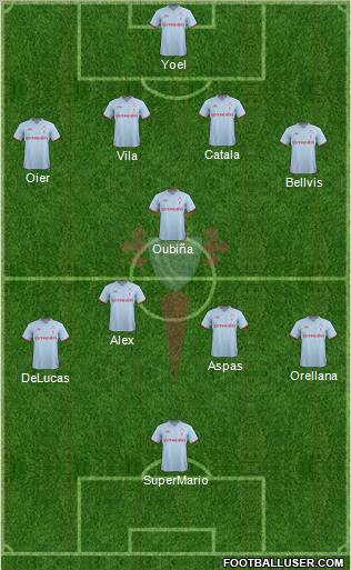 R.C. Celta S.A.D. Formation 2011