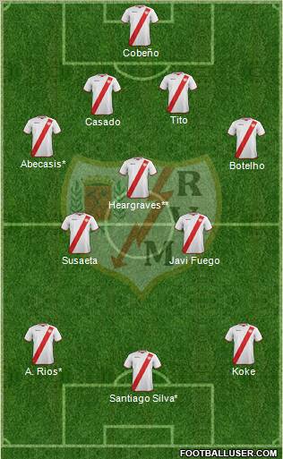 Rayo Vallecano de Madrid S.A.D. Formation 2011