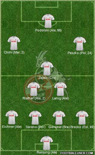 1.FC Köln Formation 2011