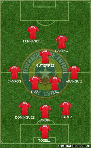 Chile Formation 2011