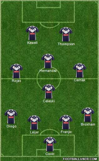 Melbourne Victory FC Formation 2011