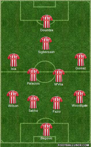 Stoke City Formation 2011