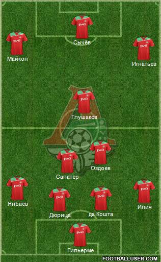 Lokomotiv Moscow Formation 2011