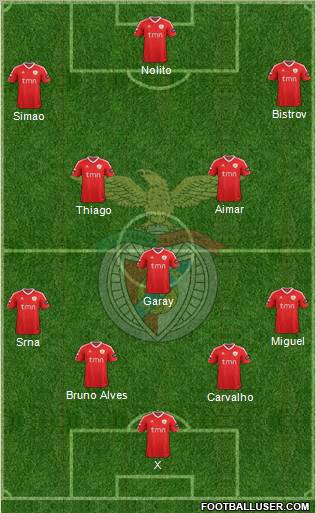 Sport Lisboa e Benfica - SAD Formation 2011