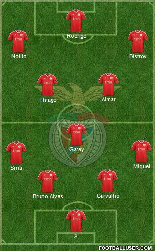 Sport Lisboa e Benfica - SAD Formation 2011