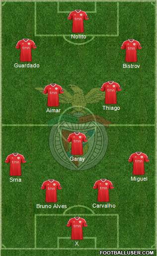 Sport Lisboa e Benfica - SAD Formation 2011