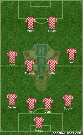 Croatia Formation 2011