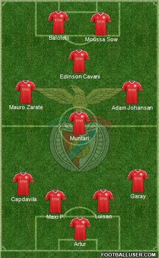 Sport Lisboa e Benfica - SAD Formation 2011