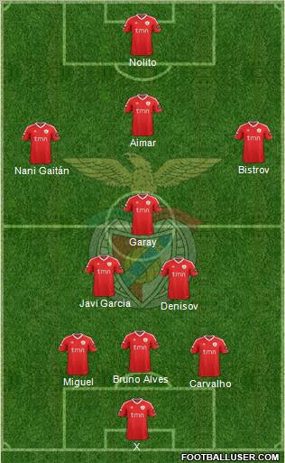 Sport Lisboa e Benfica - SAD Formation 2011