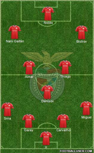 Sport Lisboa e Benfica - SAD Formation 2011