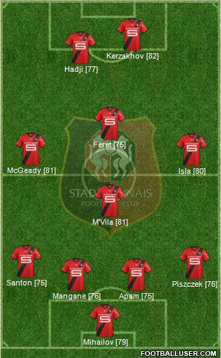 Stade Rennais Football Club Formation 2011