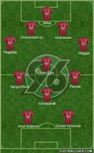 Hannover 96 Formation 2011