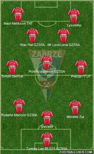 Gornik Zabrze Formation 2011