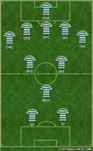 Celtic Formation 2011