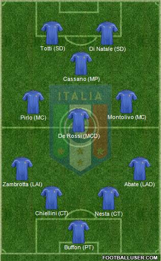 Italy Formation 2011