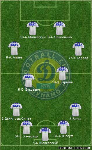 Dinamo Kiev Formation 2011