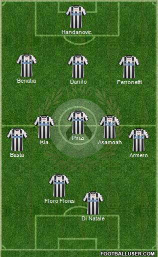 Udinese Formation 2011