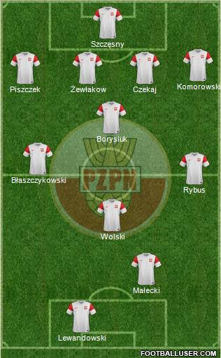 Poland Formation 2011