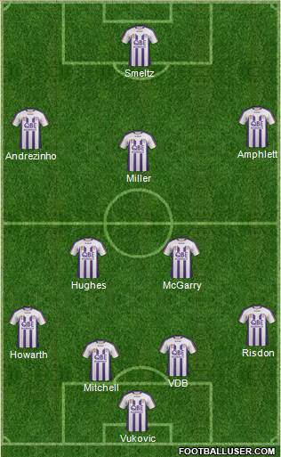 Perth Glory Formation 2011