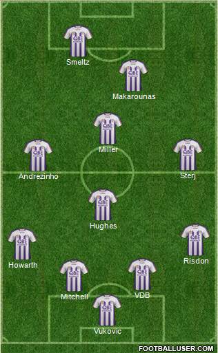 Perth Glory Formation 2011