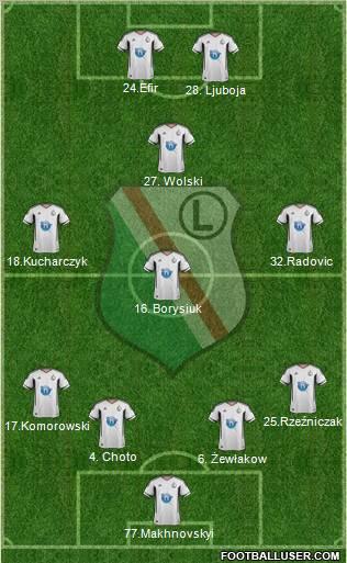 Legia Warszawa Formation 2011