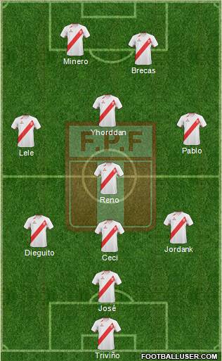 Peru Formation 2011