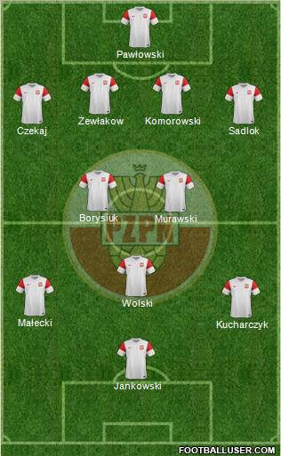 Poland Formation 2011