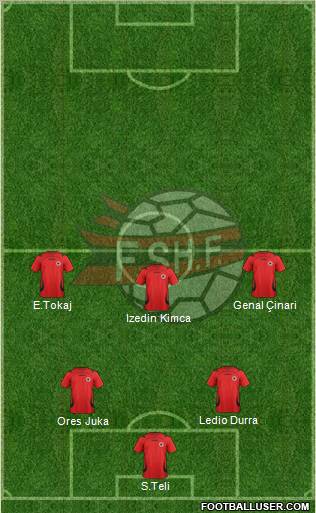 Albania Formation 2011