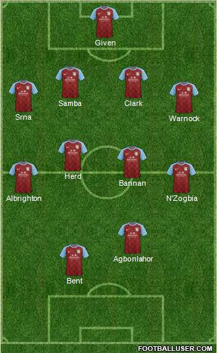 Aston Villa Formation 2011