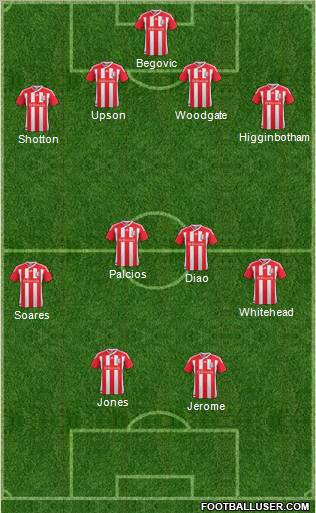 Stoke City Formation 2011