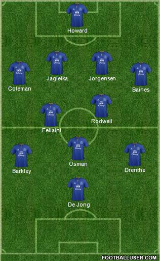 Everton Formation 2011