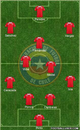 Chile Formation 2011