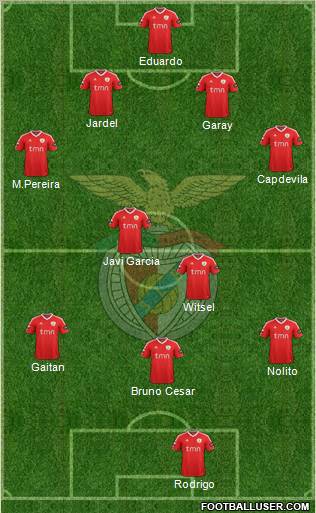 Sport Lisboa e Benfica - SAD Formation 2011