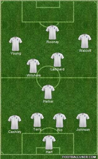 England Formation 2011