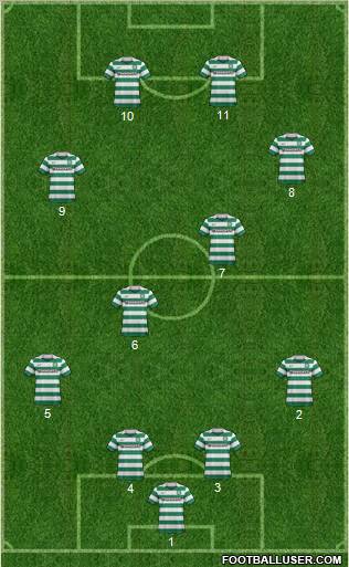 Celtic Formation 2011