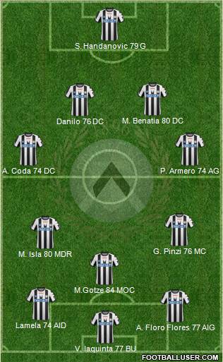 Udinese Formation 2011