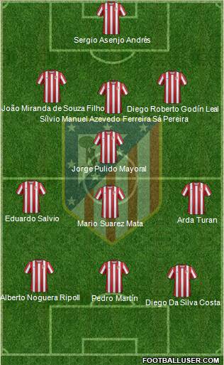 C. Atlético Madrid S.A.D. Formation 2011