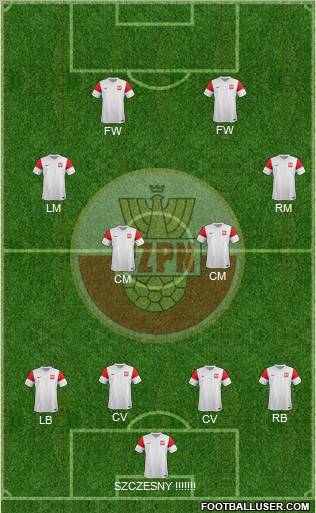 Poland Formation 2011