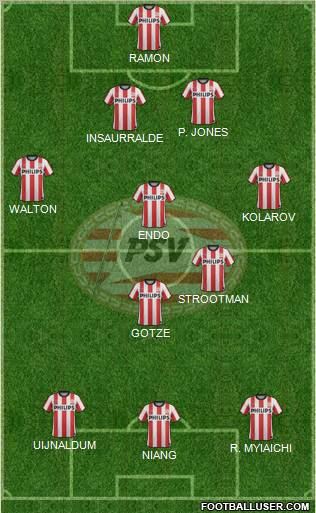 PSV Formation 2011