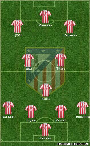 Atlético Madrid B Formation 2011