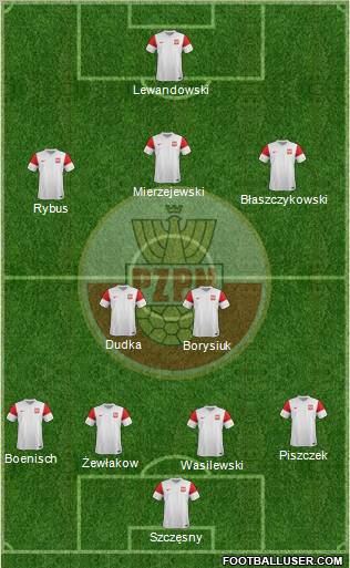 Poland Formation 2011