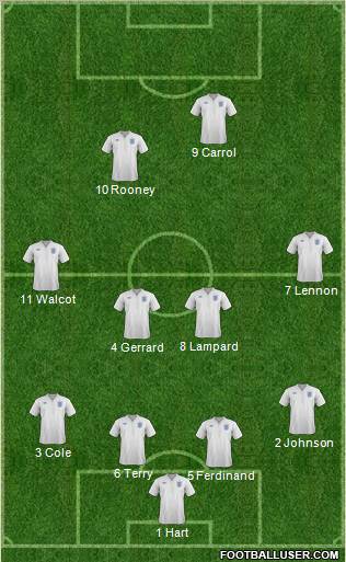 England Formation 2011