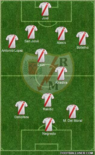 Rayo Vallecano de Madrid S.A.D. Formation 2011