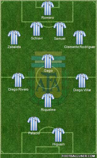 Argentina Formation 2011