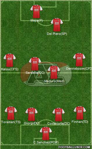 AZ Alkmaar Formation 2011