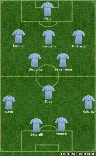 Manchester City Formation 2011